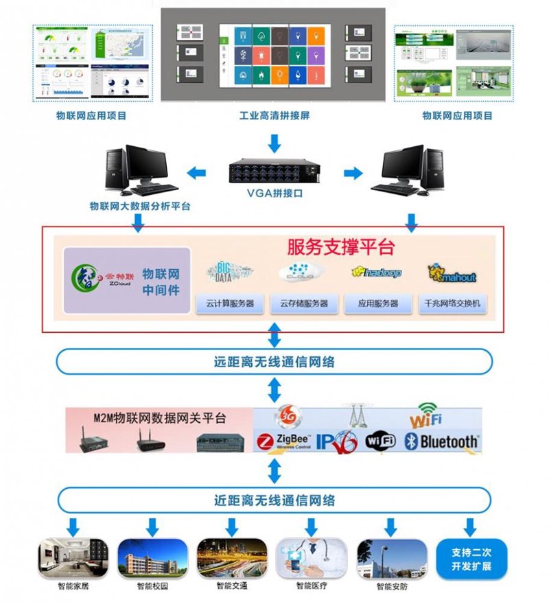 物联网解决方案全解析：从传感器定制到平台搭建的落地路径